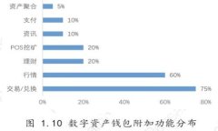 比特币落钱包与网络同步