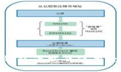 狐狸钱包下载及使用全攻
