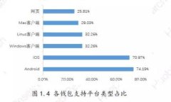 如何在小狐钱包中切换网