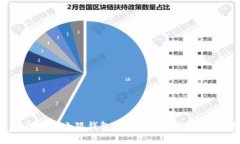 : 如何使用小狐钱包进行出