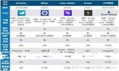 如何安全高效地分享小狐