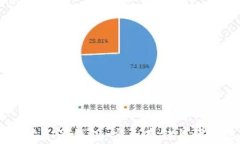 以太坊麦子钱包：安全存