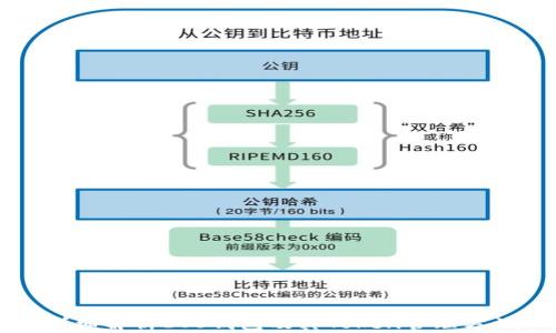 
详细解析EOS钱包及其Token管理方法