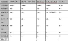 全面解析基于Java的USDT钱包