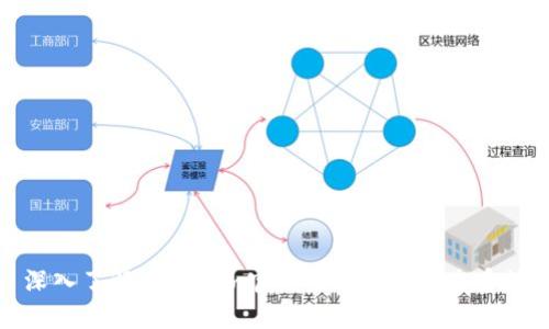 深入了解Tokenim官网及其代币生态系统