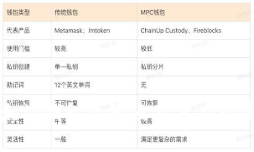 以太坊钱包的缺点及其应对策略