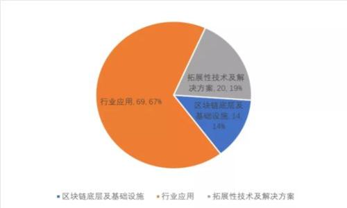 如何找回忘记密码的比特币钱包：老外的经验分享
