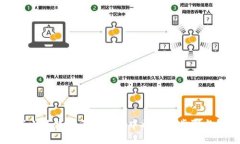 如何取消小狐钱包正在连