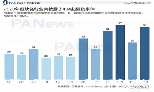 小狐钱包的开发团队揭秘：背后的故事与技术解析