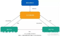 思考一个的优质解决谷歌