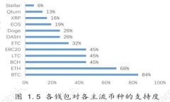 思考一个的，放进