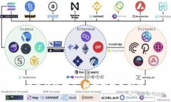 和关键词  MetaMask钱包转账