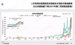如何通过TP以太坊钱包将币