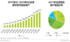  小狐钱包免密支付开通指