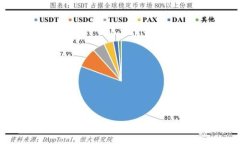 :小狐钱包v5.12.1(1028)使用体验与功能深度解析