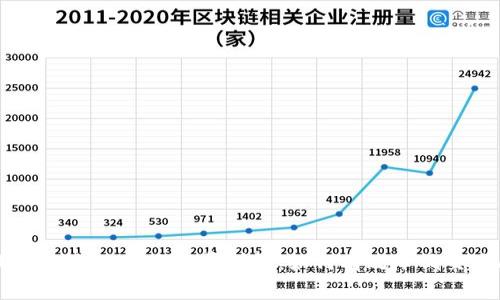 小狐钱包转USDT手续费详解：如何有效降低交易成本