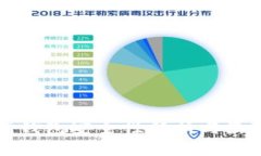 比特币在线钱包安全性分