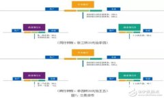 如何注册比特币离线钱包