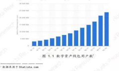 如何通过tpWallet充值USDT：