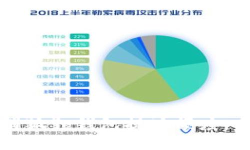 思考一个的

如何取消狐狸钱包提现额度，全面指南