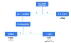 如何关闭小狐钱包的风险