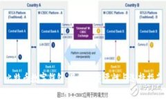 比特币数字钱包：了解其