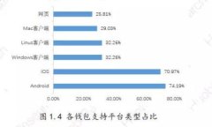 小狐钱包资产管理全解：安全、高效及投资策略