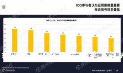 MetaMask 转出代币详细教程