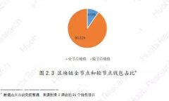 思考一个的如何将火币交