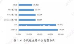 在这里，我们将讨论如何