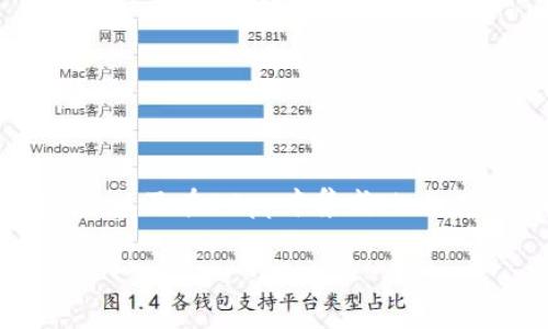 在这里，我们将讨论如何通过代码操作MetaMask，包括如何与其进行交互、签名交易，以及在DApp中集成MetaMask的最佳做法。最后，我们还将回答一些相关的问题，以帮助更好地理解这一主题。

代码操作MetaMask：与区块链交互的指南