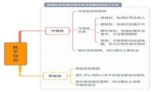 在这里，我们将讨论如何通过代码操作MetaMask，包括如何与其进行交互、签名交易，以及在DApp中集成MetaMask的最佳做法。最后，我们还将回答一些相关的问题，以帮助更好地理解这一主题。

代码操作MetaMask：与区块链交互的指南