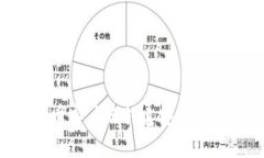 如何使用比特币客户端创