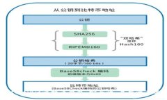 深入解析MultiBit比特币钱包