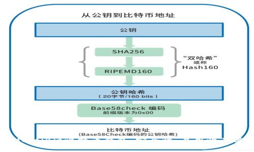 深入解析MultiBit比特币钱包：安全性、易用性及其运动前景