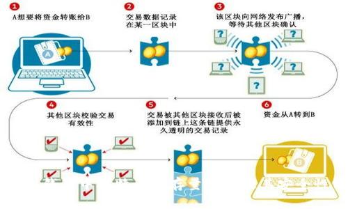 币安冷钱包中比特币的存量详解及其安全性分析