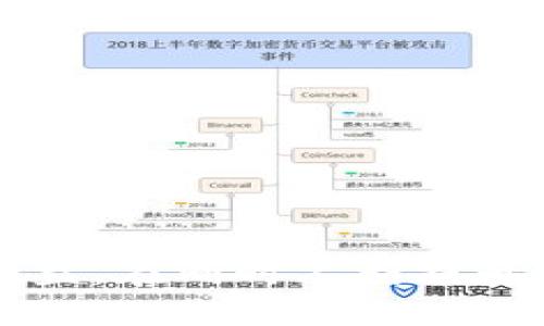   OKB的冷钱包选择：如何安全存储OKB数字资产 / 

 guanjianci OKB, 冷钱包, 数字资产, 加密货币 /guanjianci 

在数字货币投资日益普及的今天，对加密资产的安全存储问题越来越受到关注。OKB作为一种知名的数字货币，如何选择合适的冷钱包以确保其安全性，成为广大投资者亟待解决的问题。本篇文章将详细介绍OKB的冷钱包选择，以及与其相关的多个重要问题，帮助投资者做出明智的决策。

冷钱包是什么？

冷钱包是一种用于存储加密货币的设备，通常不连接互联网，因而原理上不容易受到黑客和恶意软件的攻击。与热钱包（通常是在线钱包）相比，冷钱包提供了更高的安全性。冷钱包的类型包括硬件钱包、纸钱包和其他形式的离线存储方案。

使用冷钱包储存数字资产的主要优点在于：首先，它解除了对网络连接的依赖，从而减少了被黑客攻击的风险；其次，冷钱包可以为用户提供更好的人身保护，因为它可以设定为只在需要时才能连接到网络；第三，通过硬件保护措施，冷钱包可以有效防止意外损坏和数据丢失。

选择适合的冷钱包存储OKB

对于存储OKB的投资者来说，选择合适的冷钱包是至关重要的一步。下面是一些在选择冷钱包时需要考虑的关键要素：

ul
  li支持的币种：在选择冷钱包时，首先要确保该钱包支持OKB的存储。许多冷钱包只支持主流的加密货币，因此在决定之前一定要查看其支持的币种列表。/li
  li安全性：冷钱包的安全性能是选择时的首要考虑因素。知名品牌通常会提供高级的安全特性，例如多重签名、PIN码保护和生物识别安全等。/li
  li用户体验：使用冷钱包的便捷性也是一项重要考量。投资者应该选择一个界面友好、操作简单的冷钱包，以便在需要时轻松管理和转移资产。/li
  li社区反馈：在选择冷钱包之前，可以查看其他用户的反馈和评价，这将帮助你了解该钱包在实际使用中的表现。/li
/ul

好用的冷钱包推荐

以下是一些知名的冷钱包推荐，适合存储OKB数字资产：

ul
  listrongLedger Nano S/X/strong：Ledger系列硬件钱包是市场上知名度较高的选择，支持多种主流币种，包括OKB。其安全性高，并且以用户友好的界面著称。/li
  listrongTrezor One/strong：Trezor也是一个广受欢迎的硬件钱包，支持众多加密资产。它提供强大的安全功能，且易于操作。/li
  listrong纸钱包/strong：对于技术性强的用户，自己生成OKB纸钱包是一种安全存储的方式。通过工具，可以生成一对公私钥，打印出来后即可永久存储。/li
  listrong冷储存方案/strong：使用类似于