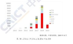 小狐钱包靠谱吗？全面分