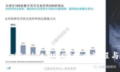 全面解析：tpWallet USDT提币