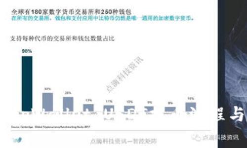 全面解析：tpWallet USDT提币流程与注意事项