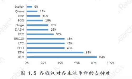 比特币官方钱包的全面解析与区别对比