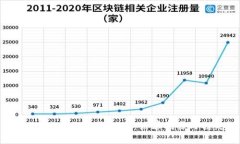 Plus Token国际钱包跑路：黑