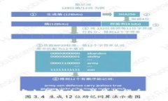 小狐钱包如何解决无法接收代币的问题？